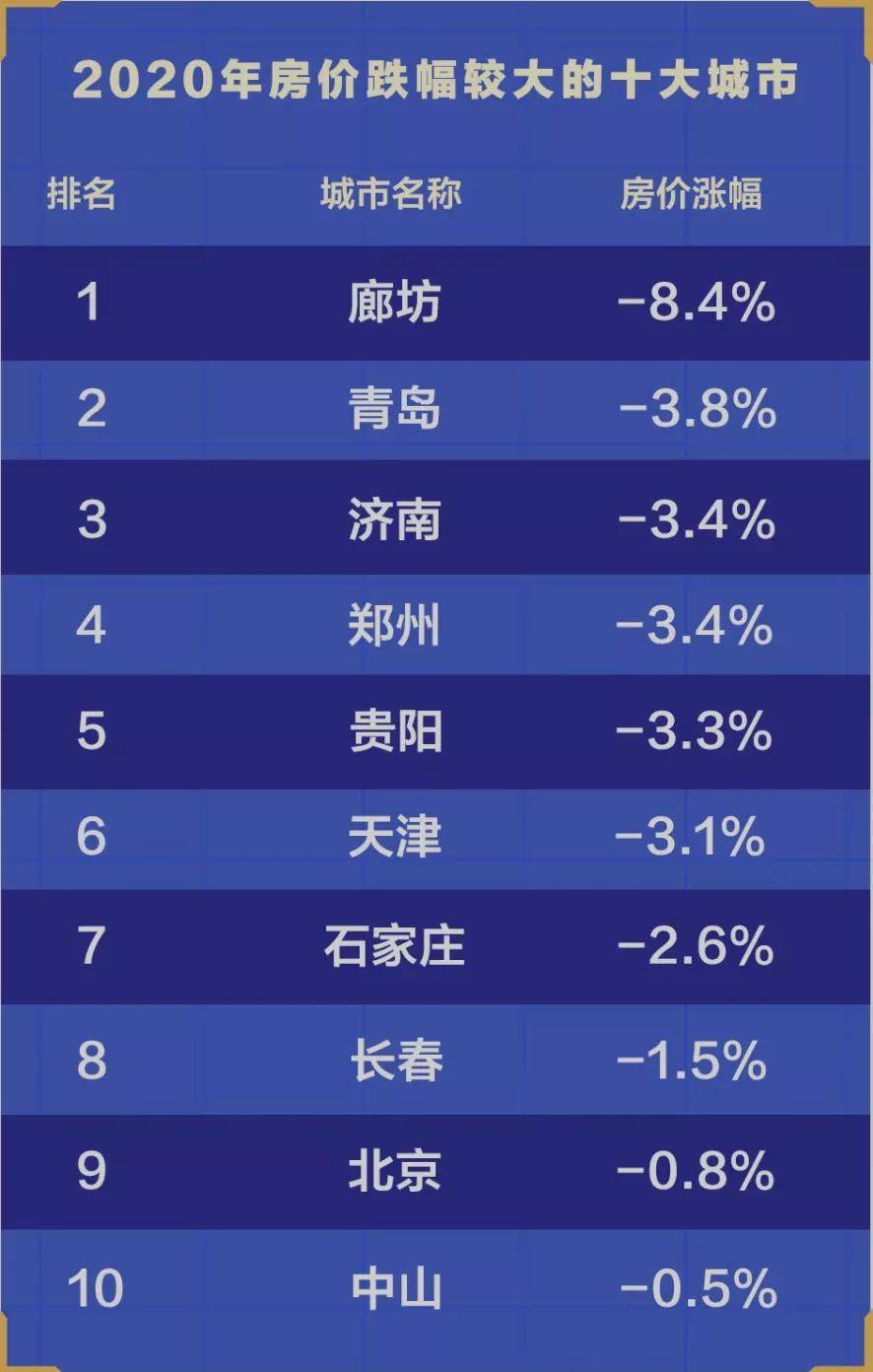 廊坊多少人口_廊坊到底有多少人(3)