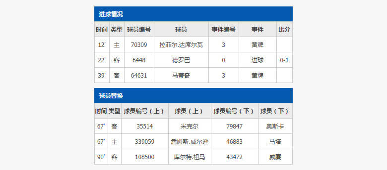 各省GDP数据api接口_数据API经济与大规模数据流通 从水的寓言说起