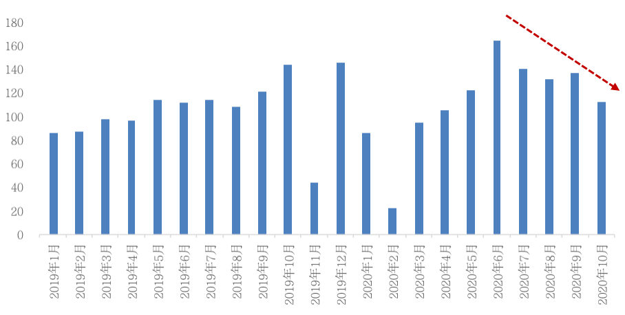 豫皖gdp(3)