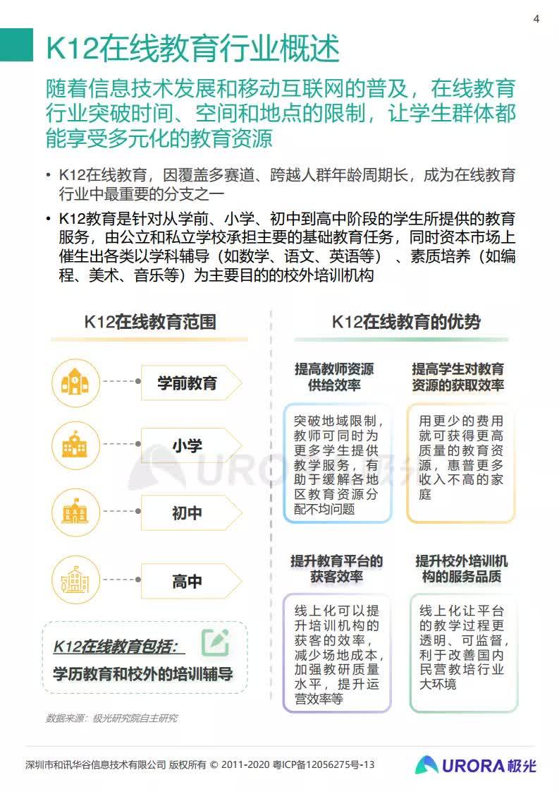 线上英语少儿排名_少儿美育线上图片(2)