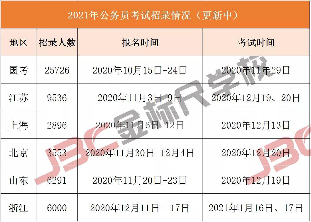 北京2021人口趋势_北京人口变化趋势图