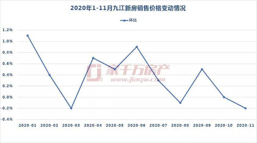 2021九江gdp