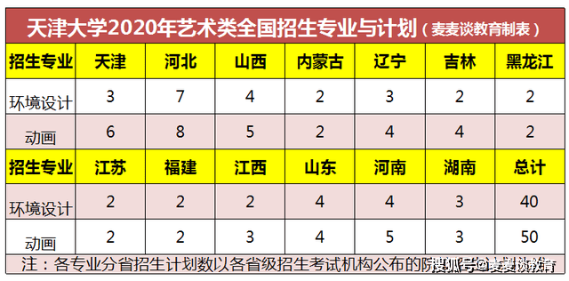 2020年天津大专分数_天津市南方医科大学2018-2020年本科统招录