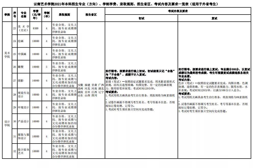 云南艺术学院2021年本科招生简章_专业