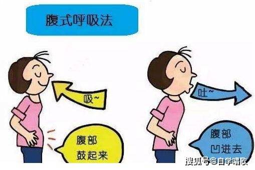 唱歌腹式呼吸的正确方法