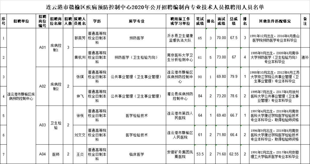 赣榆区人口性别比_赣榆区地图(3)