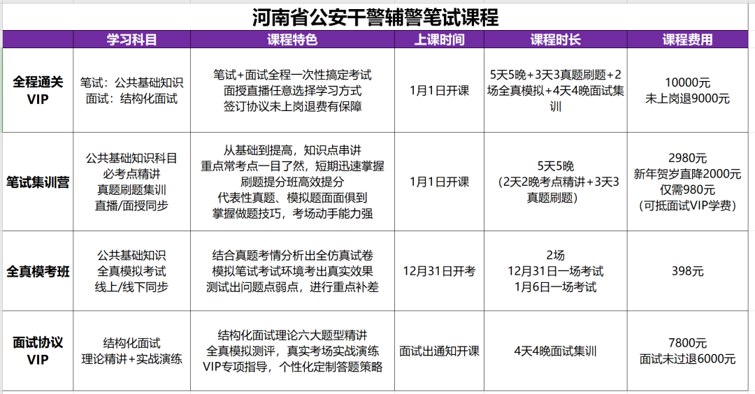 郑州辅警招聘_权威解读 层级评定 五险一金 河南辅警最关心的话题全在这里(5)