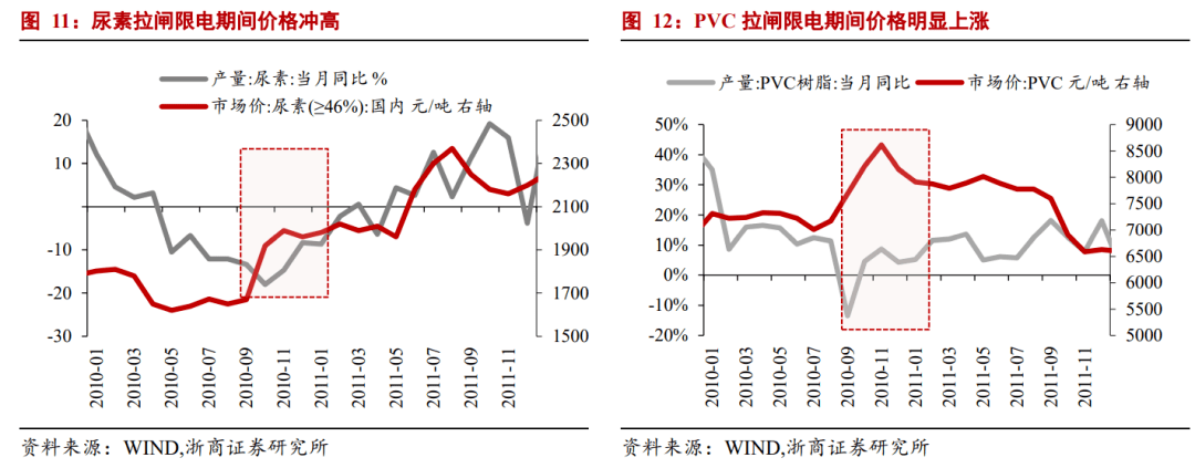 李超：拉闸限电对物价的影响