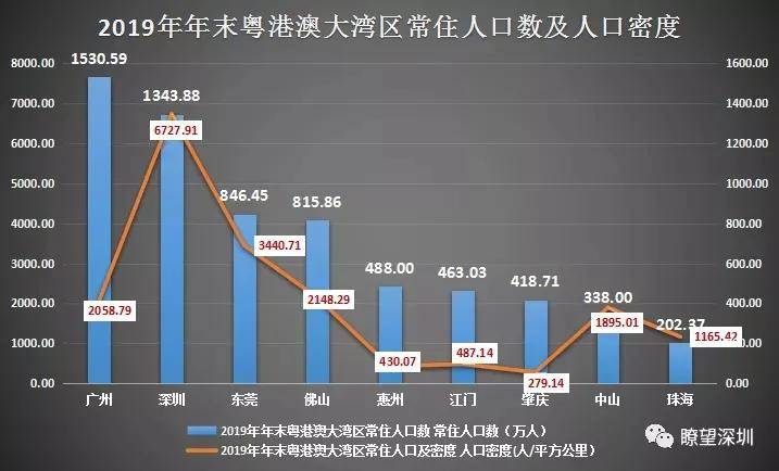 东莞人口结构_东莞 机器换人 催生新业态 带来巨大财富