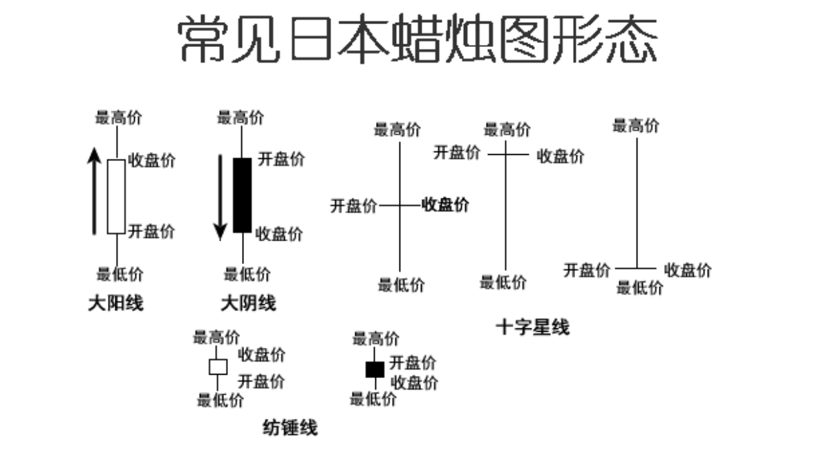 新股民必看,k线,均线,技术指标的详细介绍