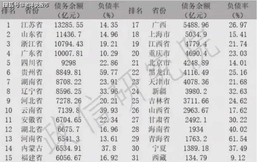 中国区级政府gdp排名_2018年世界GDP排名前100名国家 中国GDP破90万亿位居全球第二(2)