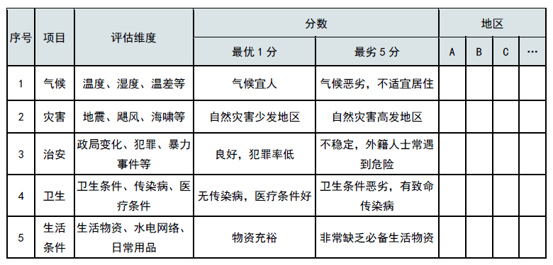 国外人口表_国外贩卖人口图片