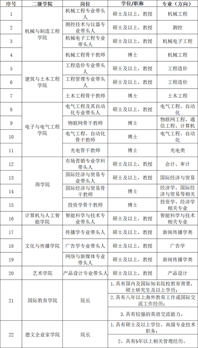 纳入编制厦门工学院年薪20万