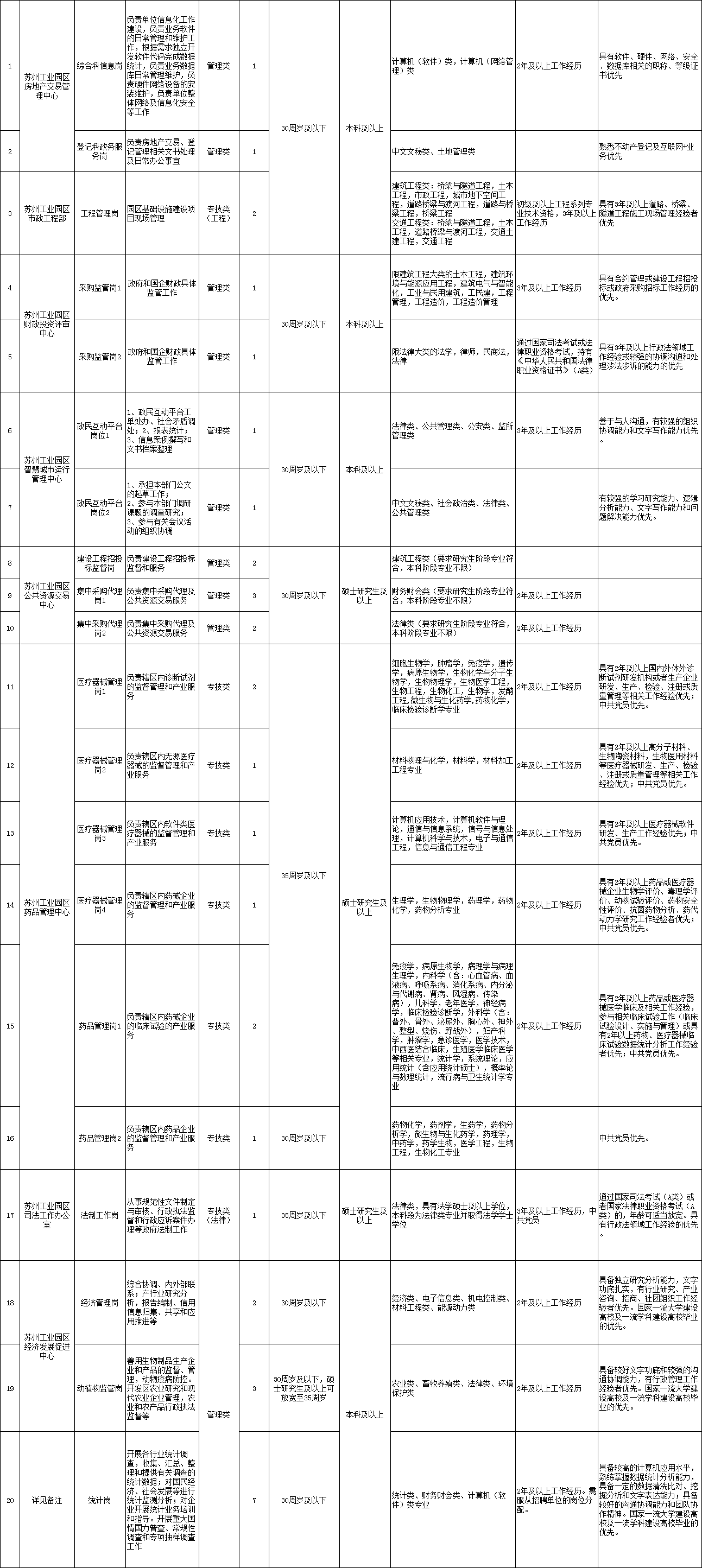 苏州工业园区人口经济和社会发展等情况