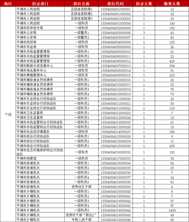 嘉兴人口数_2018年度嘉兴人五大死因数据出炉...(3)