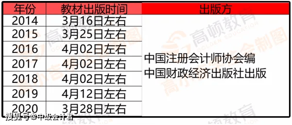 2021年中级会计师教材提前发布？CPA也会提前吗？（最新发布）