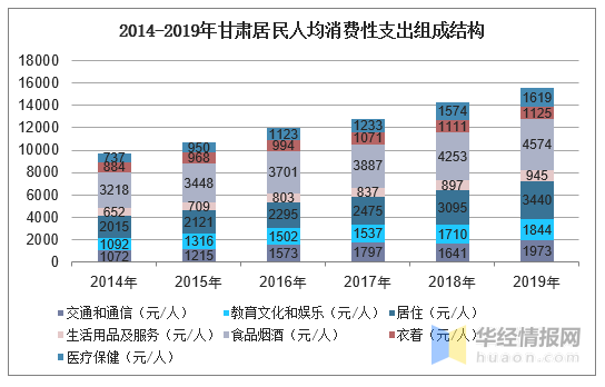 中国人均2019收入_中国人均收入变化图(3)
