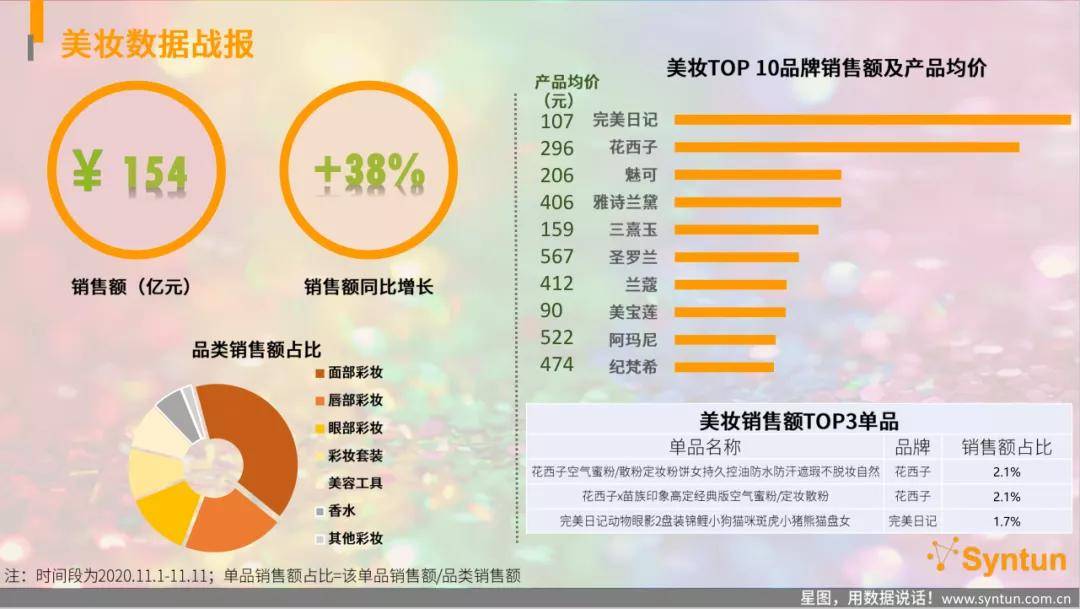 双11化妆品销量排行榜揭秘：美妆新星引领市场潮流