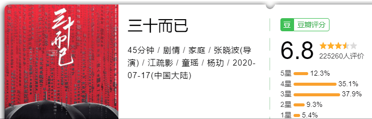 最雷？最佳？最熱？最黑馬？最大失所望？2020年國劇大賞 娛樂 第11張