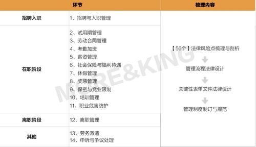 我国规定怎样认定属于劳动关系 请问我国规定怎样认定属于劳动关系