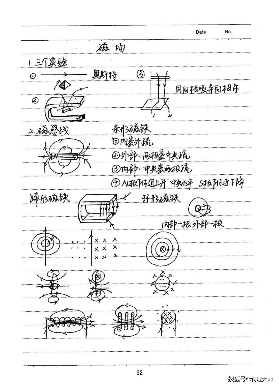 高中物理:学霸物理手写笔记!快来收藏参考!