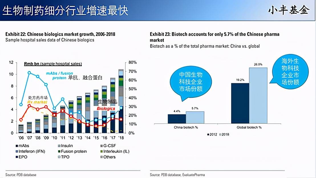 GDP药企_中国gdp增长图