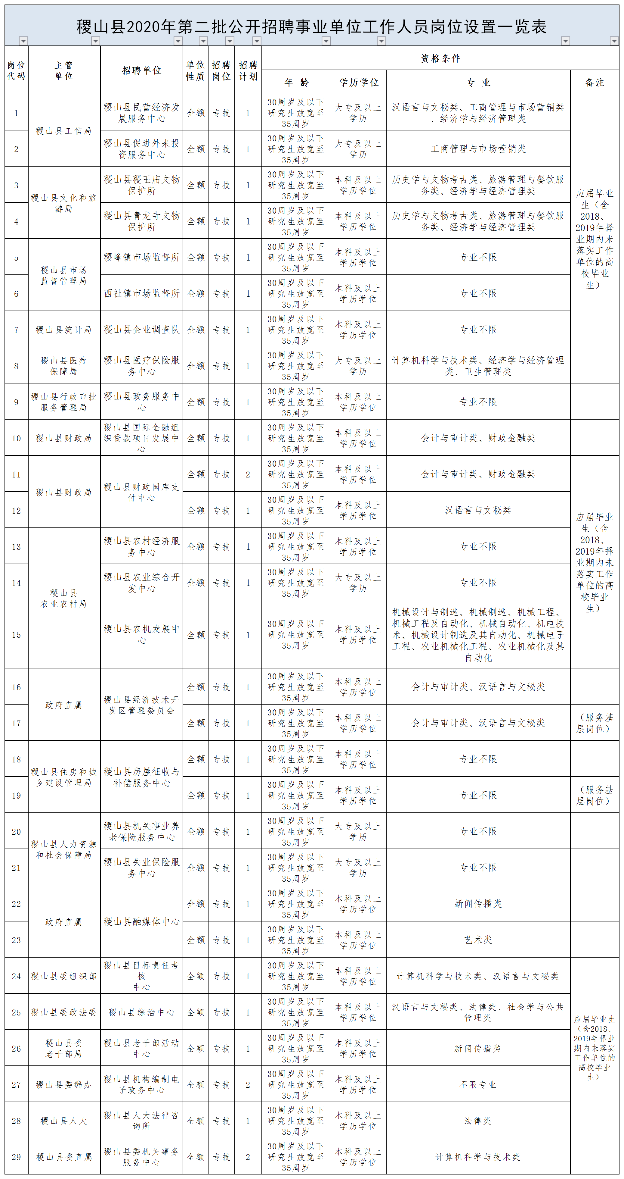 稷山县人口_限户籍,有编制 2019省公务员招考运城职位表公布 发给需要的人(3)