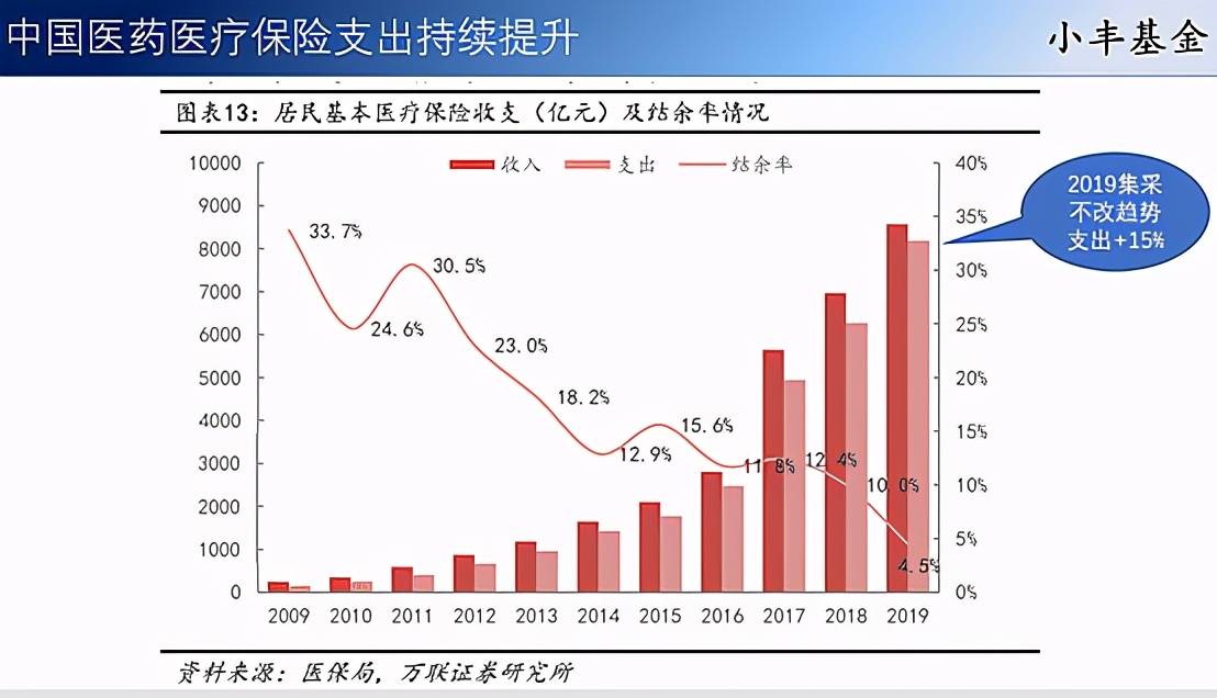 医药业gdp_2016年中国医药商业行业研究报告(3)