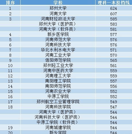 河南一本排名_河南捐款名单最新排名(2)