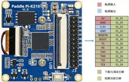嘉楠开发者社区正式上线 迈出勘智大智慧ai开源生态第一步