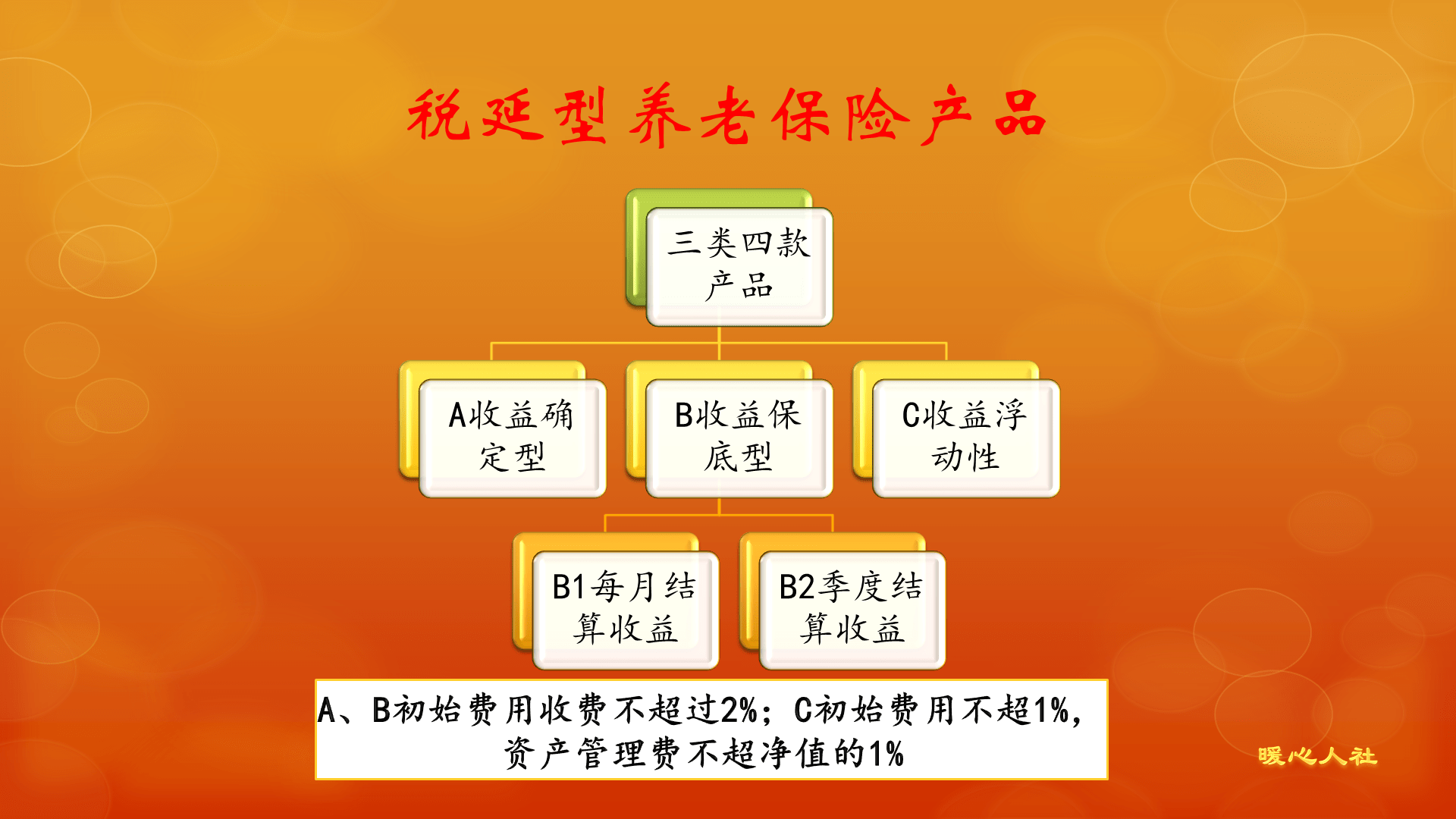 中国六十岁以上人口有多少_60岁以上人口10年增长8643万,我国将 稳妥实施渐进式(2)