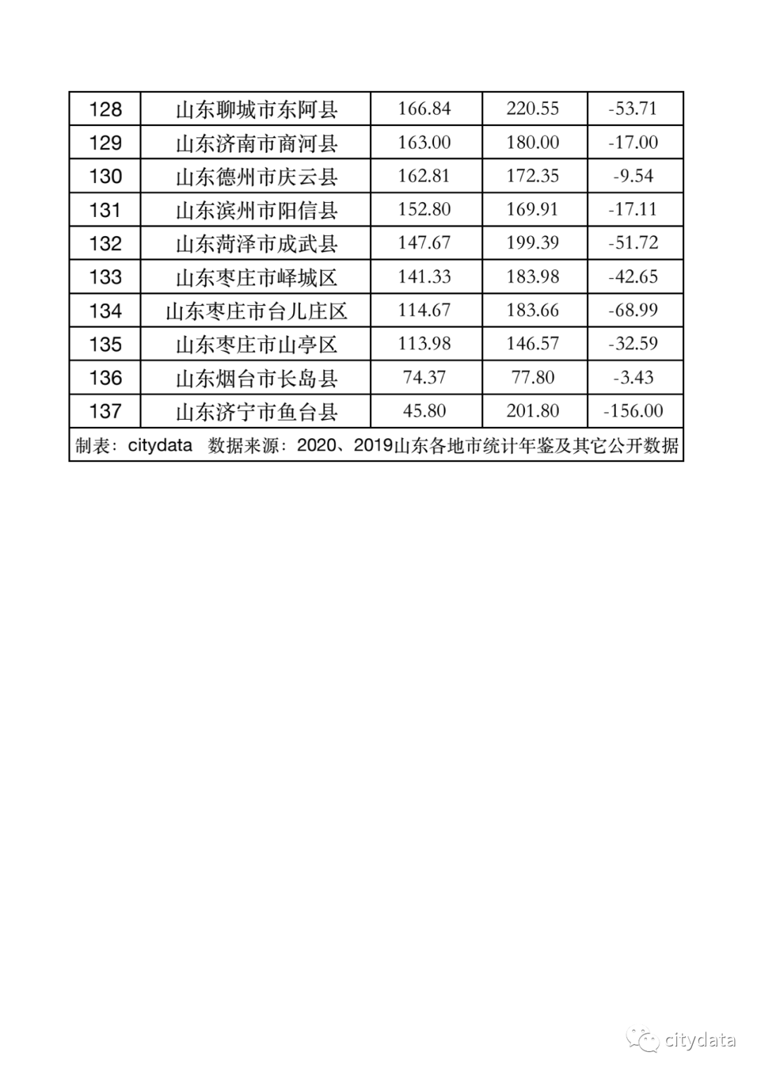 山东gdp排名2019聊城_山东聊城图片(2)