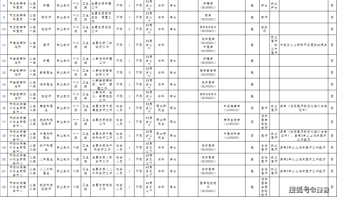 湛江人口2021有多少_2021湛江国考丨全省过审人数48417人,湛江最热岗报考比突破(2)