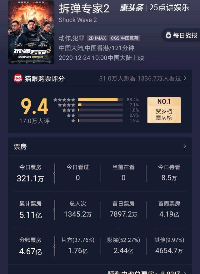 电影票房是怎么赚钱的 35c76e24f6de4960a21913e69f655e04.jpeg