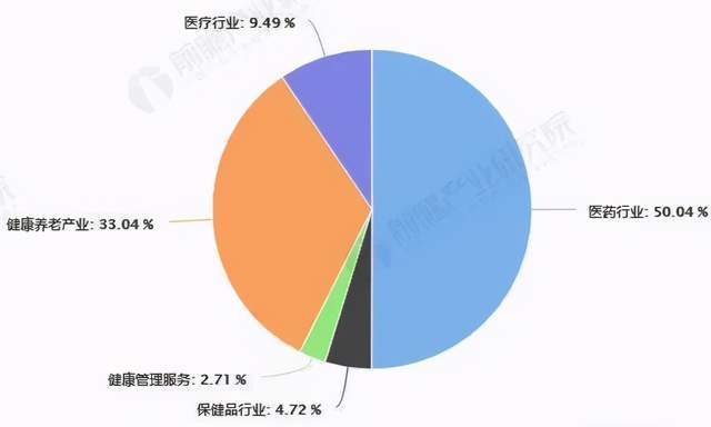 人口市场细分_家居企业怎样占据市场制高点(2)