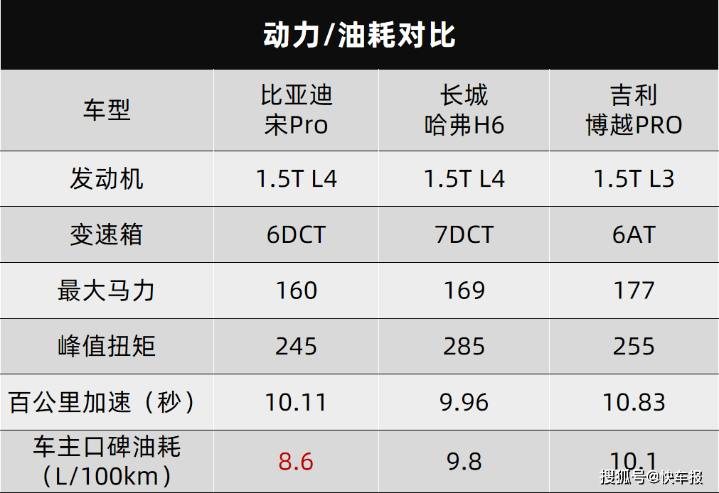 十万的价格,三十万的享受,买车是今年最正确的决定!