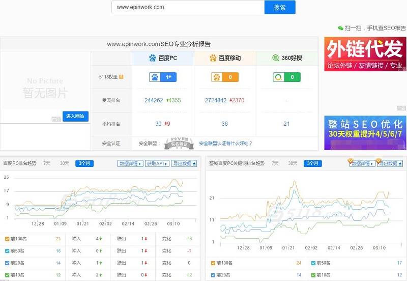 纯白帽优化，网站权重2 壹品欧迪核心关键词优化排名：