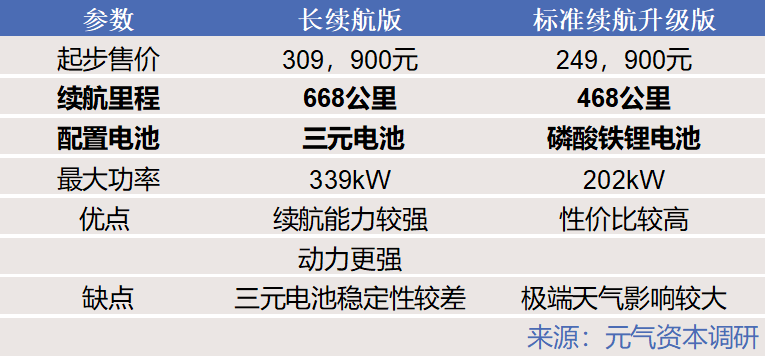 宁德时代在宁德GDP_宁德时代(2)