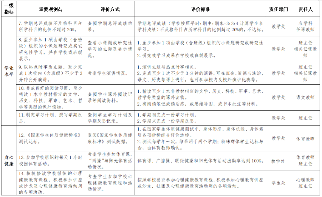 广东中山有哪些大学_中山大学_中山函授大专大学