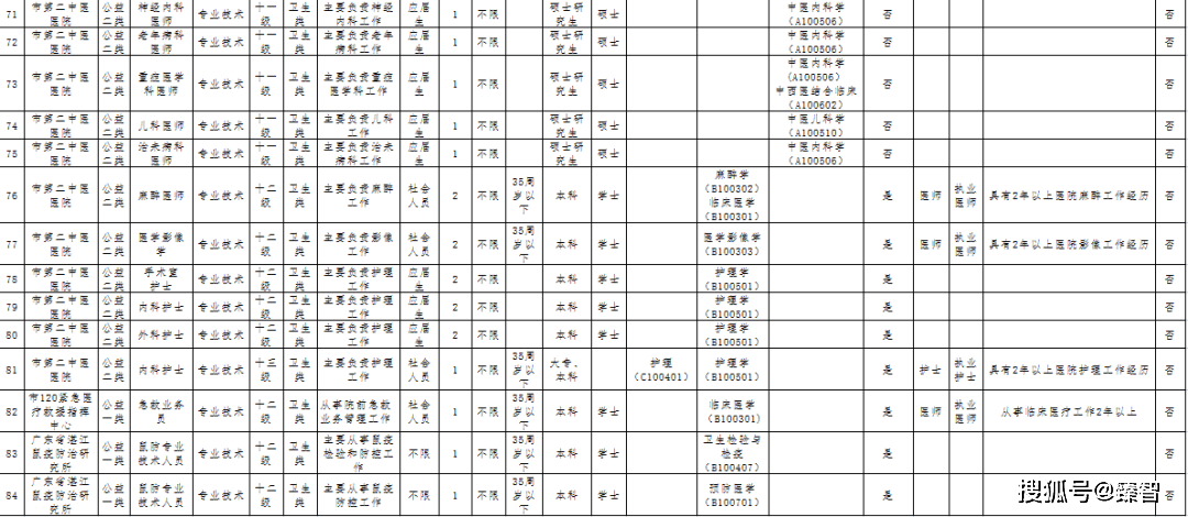 湛江人口2021有多少_2021湛江国考丨全省过审人数48417人,湛江最热岗报考比突破(2)