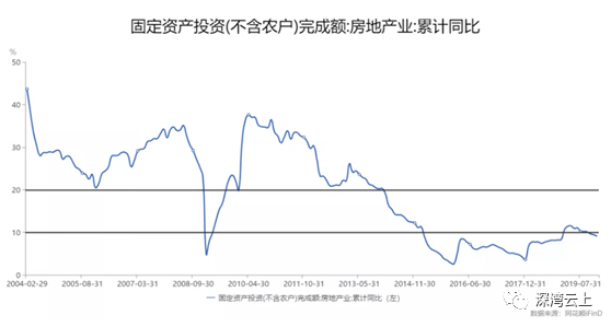 gdp增长率下降