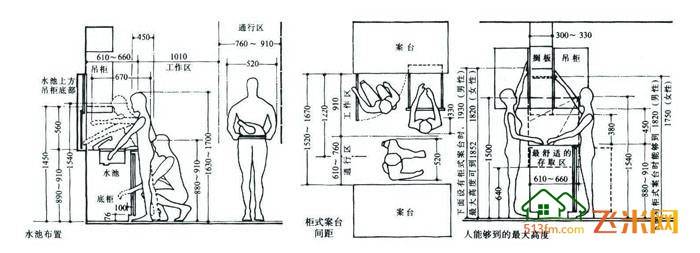 ‘网投十大信誉可靠平台’
人体工程学住宅设计装修应用(图1)