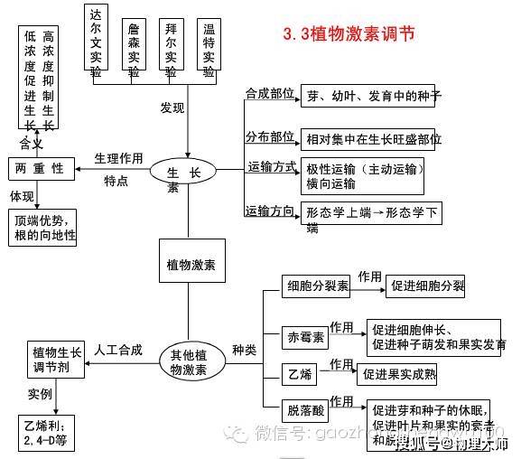 细胞外液的理化性质主要是:渗透压,酸碱度和温度.