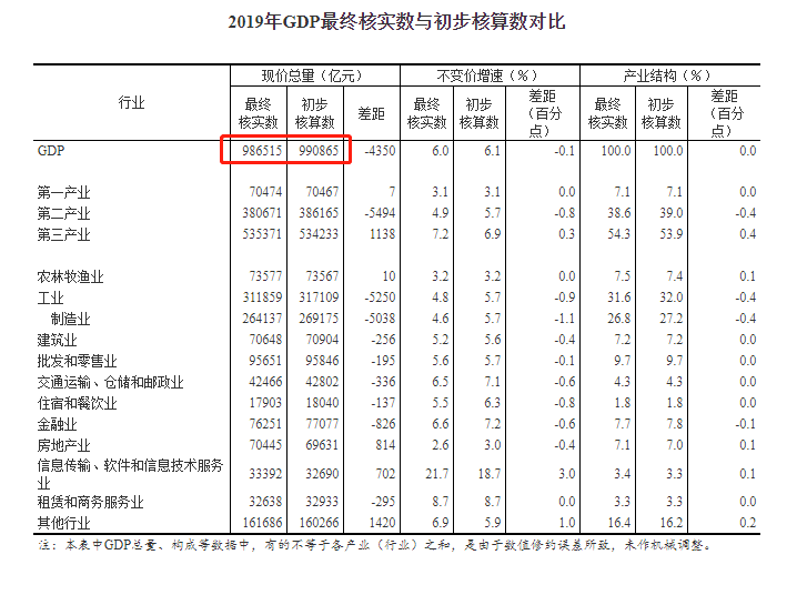 广安农林牧渔业gdp_宿迁市2015年国民经济和社会发展统计公报