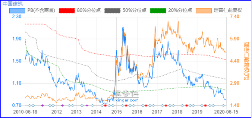 gdp是大概的毛利吗_我是大哥大(2)