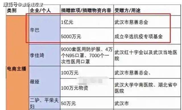 辛巴被封倆月，前有母親直播訴苦叫屈，現有親舅舅用捐款為其洗白 娛樂 第12張