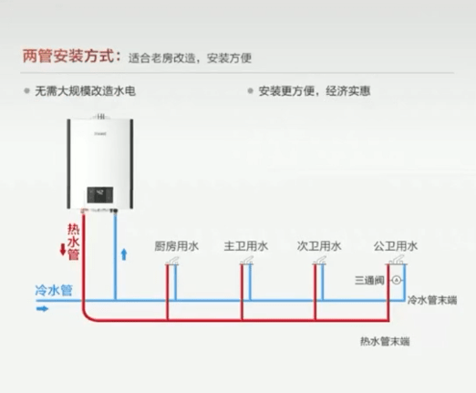 普通燃气热水器如何秒出热水!下面我来告诉你