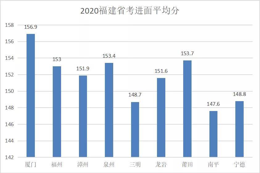 宁德蕉城历年gdp_2018年宁德全市经济指标,蕉城一枝独秀,古田即将赶上霞浦(2)