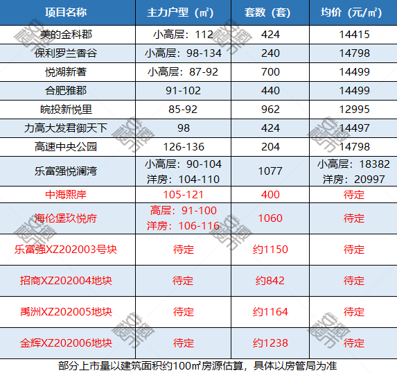 2021年新站区gdp是多少_重磅 新站高新区学区划分发布(2)