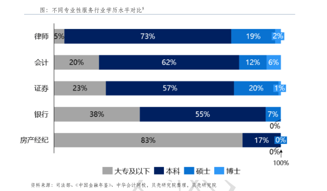 贝壳研究院发布经纪人生存OB体育全景图 房地产经纪行业产业贡献率提升(图2)